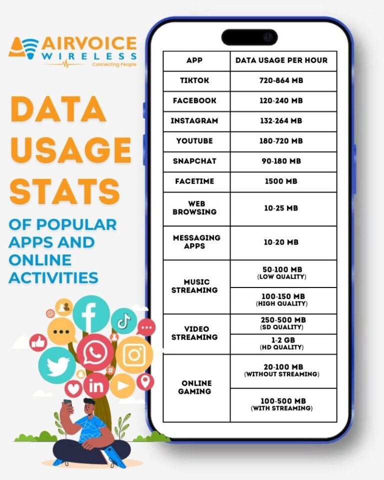 Max Mobile Efficiency: Leave Data On or Off? - Airvoicewireless