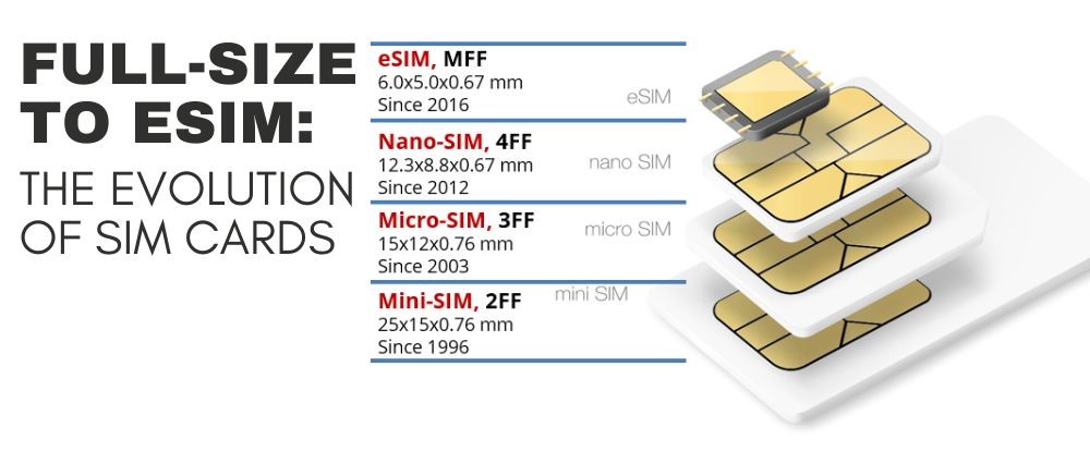 Android And Apple Guide: What Is An eSIM Compatible Device ...
